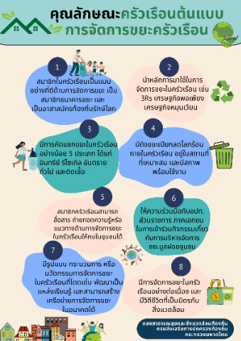 คุณลักษณะครัวเรือนต้นแบบการจัดการขยะครัวเรือน